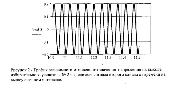 Акустический локатор импульсных источников звука (патент 2529827)
