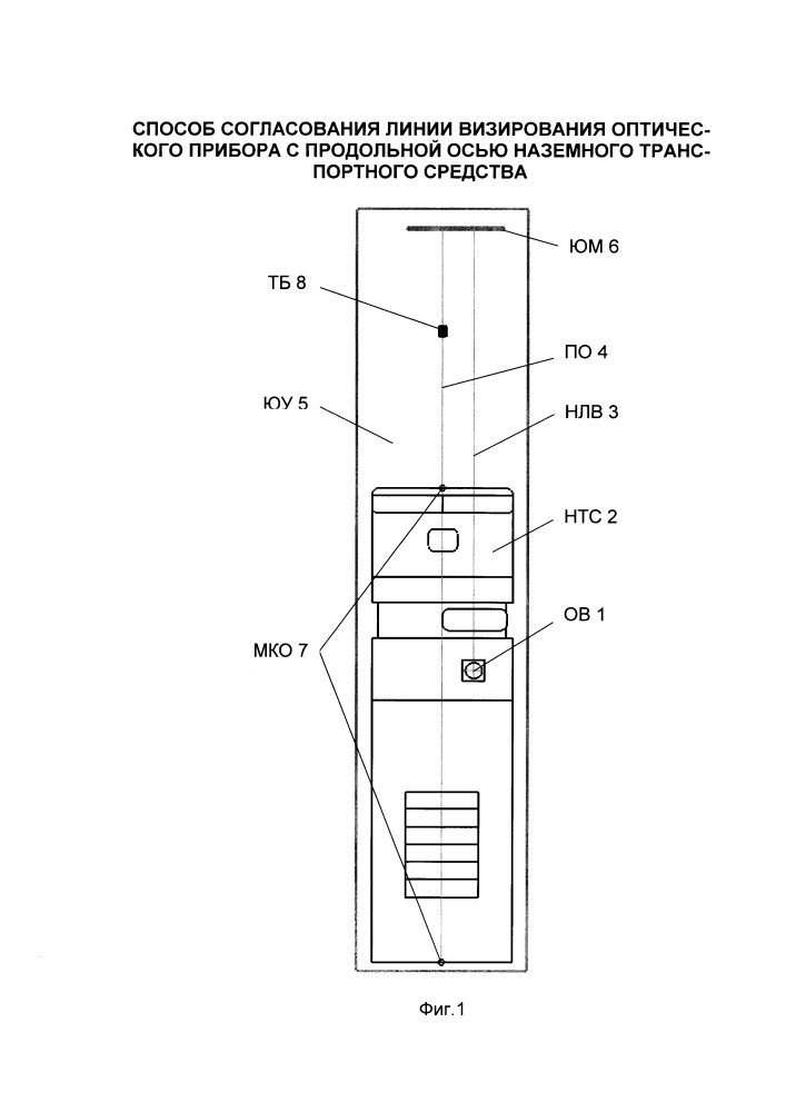 Способ согласования линии визирования оптического прибора с продольной осью наземного транспортного средства (патент 2657334)