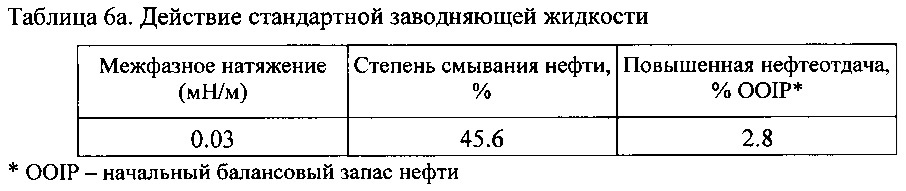 Композиция на основе поверхностно-активного вещества, способ ее получения и ее применение (патент 2647554)