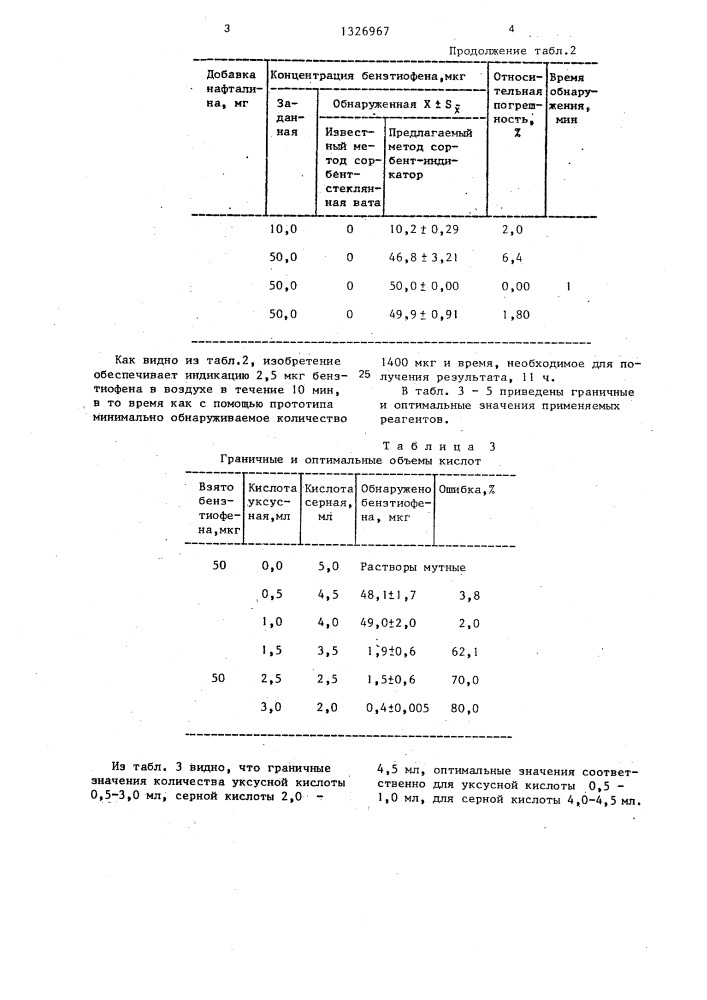 Способ количественного определения бензтиофена в воздухе (патент 1326967)