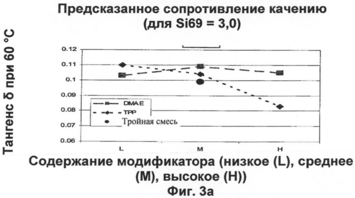 Смеси на основе бутилового каучука, содержащие трехкомпонентную смешанную систему модификаторов (патент 2485148)