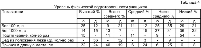 Способ обучения по предмету &quot;физическая культура&quot; учащихся, отнесенных к подготовительной медицинской группе (патент 2421129)