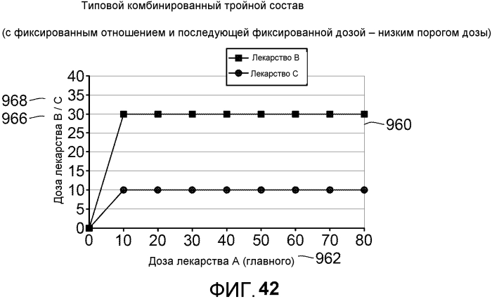 Устройство и способ доставки по меньшей мере двух лекарственных веществ (патент 2567269)