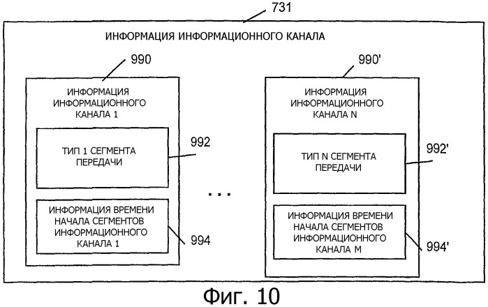 Способы и устройство передачи пользовательских данных с использованием информационного канала (патент 2320086)