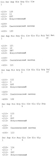 Вакцина против pcsk9 (патент 2538162)