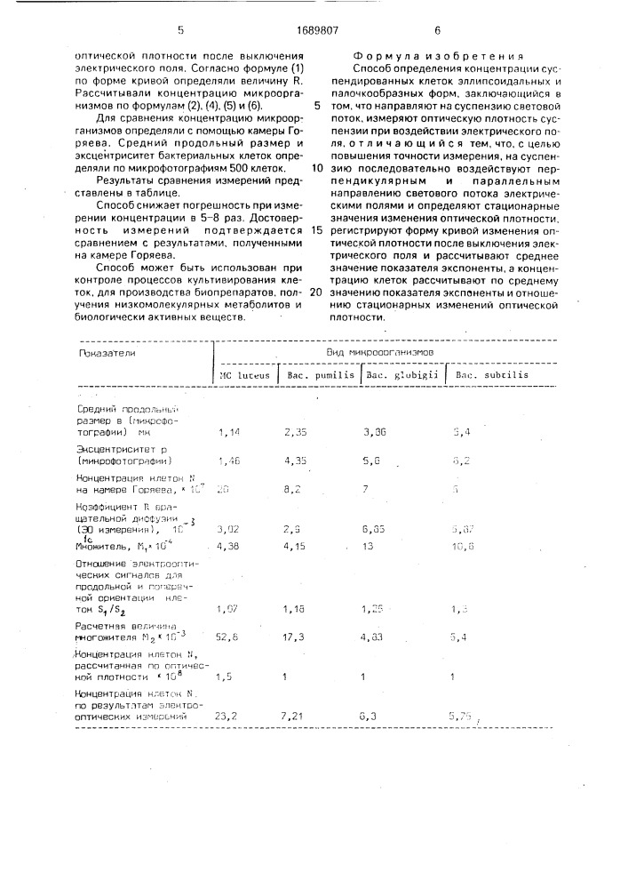 Способ определения концентрации суспендированных клеток эллипсоидальных и палочкообразных форм (патент 1689807)