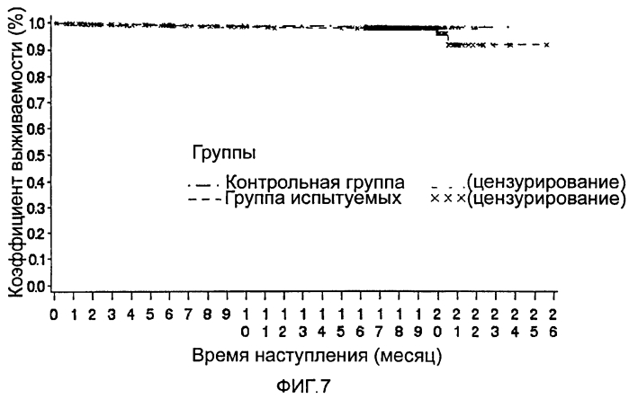 Применение композиции на основе используемых в китайской медицины веществ для приготовления лекарственных средств в целях вторичной профилактики инфаркта миокарда (патент 2549961)