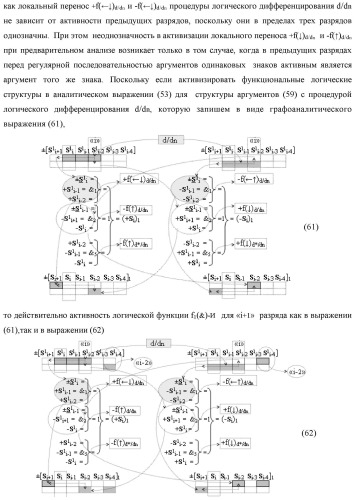 Функциональная входная структура сумматора с процедурой логического дифференцирования d/dn первой промежуточной суммы минимизированных аргументов слагаемых &#177;[ni]f(+/-)min и &#177;[mi]f(+/-)min (варианты русской логики) (патент 2427028)