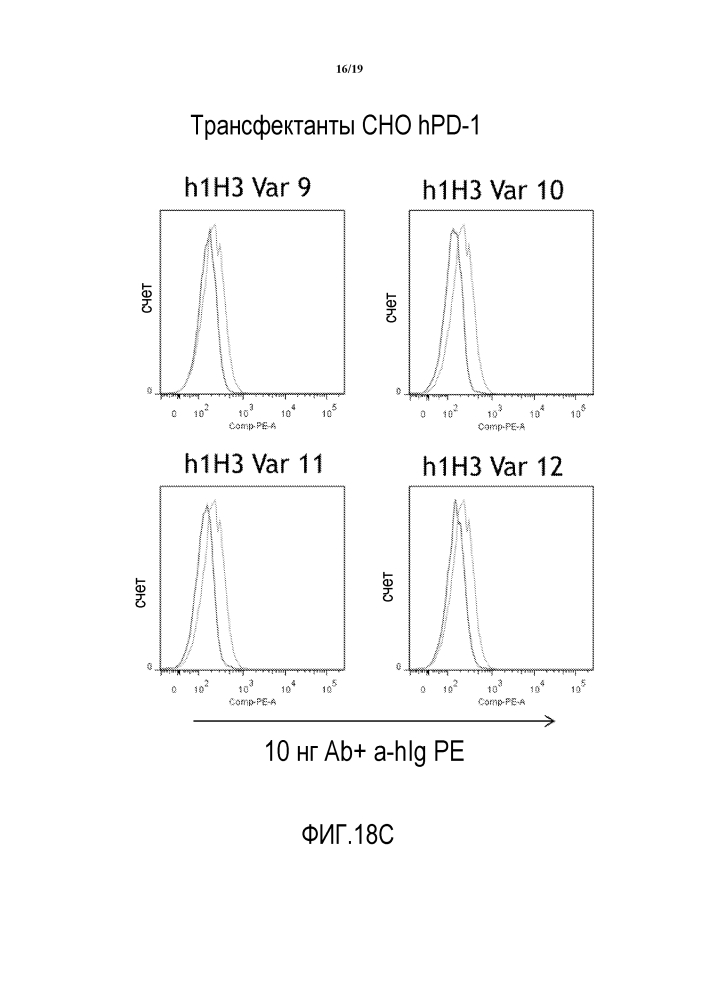 Антитела и другие молекулы, которые связывают в7-н1 и pd-1 (патент 2625034)