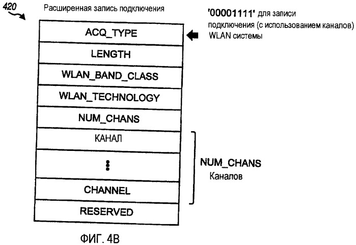 Выбор и подключение системы для wwan и wlan систем (патент 2388182)