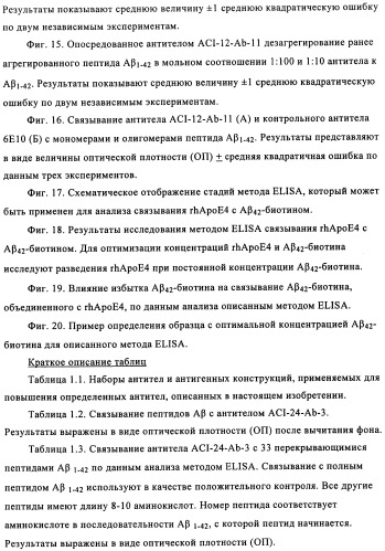 Применение антитела против амилоида-бета при глазных заболеваниях (патент 2482876)