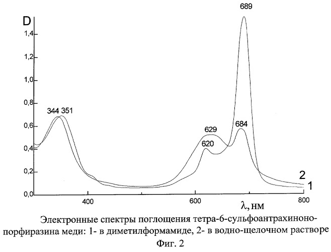 2,3-дикарбокси-6-сульфоантрахинон (патент 2246485)