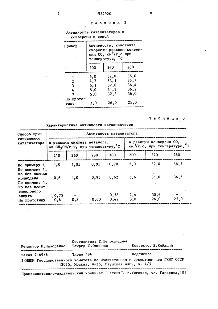 Способ приготовления катализатора для синтеза метанола и конверсии оксида углерода (патент 1524920)