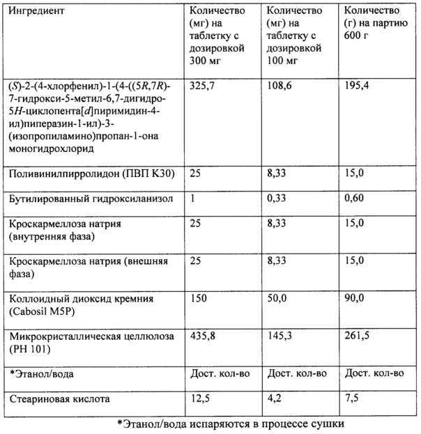 Формы и составы пиримидинилциклопентанового соединения, композиции и способы, относящиеся к ним (патент 2650511)