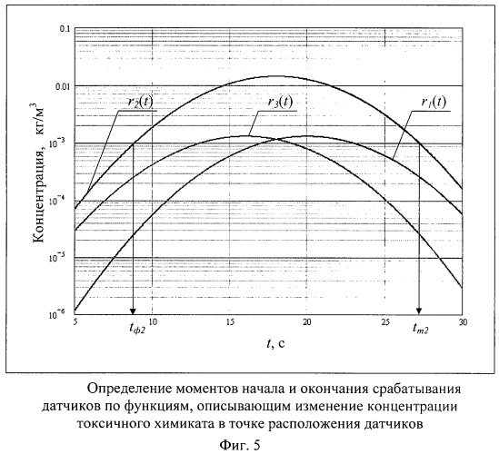 Способ экологического мониторинга химически опасных объектов (патент 2458350)