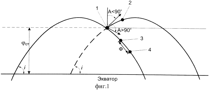 Способ управления движением стыкуемых космических объектов (патент 2562902)