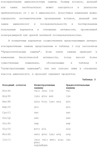 Применение противомикробного полипептида для лечения микробных нарушений (патент 2503460)