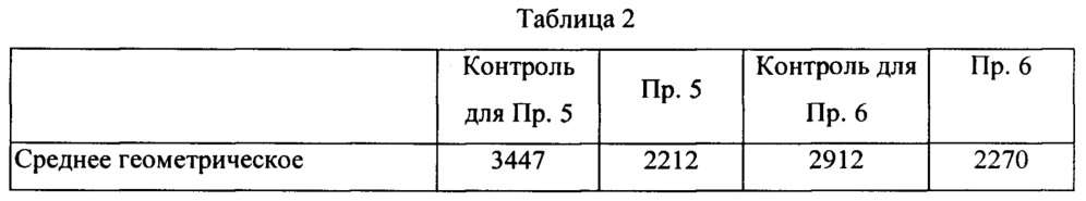 Перфорированные волокнистые структуры и способы их изготовления (патент 2658841)