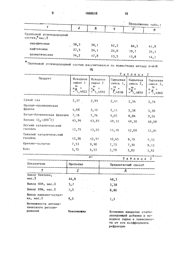 Способ переработки углеводородного сырья (патент 1666518)