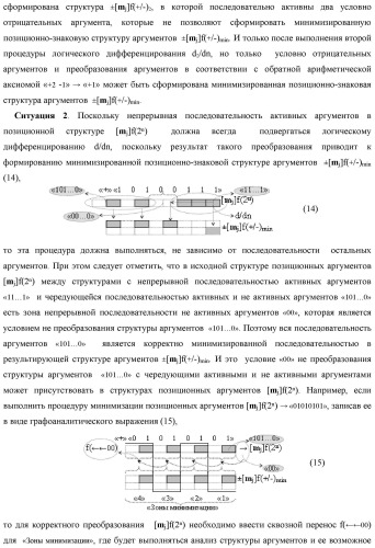 Функциональная структура процедуры логического дифференцирования d/dn позиционных аргументов [mj]f(2n) с учетом их знака m(&#177;) для формирования позиционно-знаковой структуры &#177;[mj]f(+/-)min с минимизированным числом активных в ней аргументов (варианты) (патент 2428738)