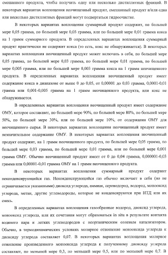 Способы получения неочищенного продукта и водородсодержащего газа (патент 2379331)