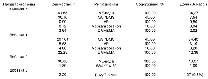 Применение катионных сополимеров на основе содержащих аминогруппы акрилатов и солей n-винилимидазолия в косметических препаратах для волос (патент 2481099)