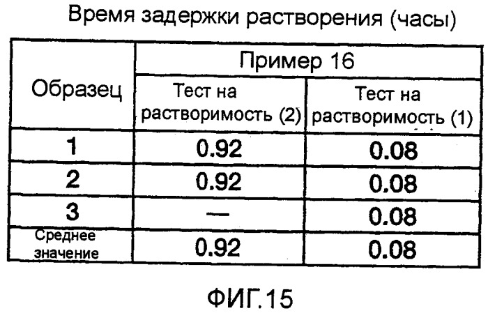 Фармацевтическая композиция с контролируемым высвобождением и способ ее получения (патент 2337687)