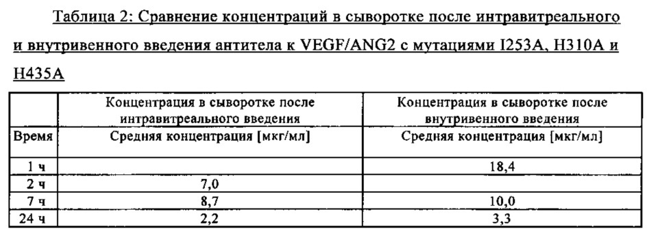 Способ обнаружения мультиспецифического связывающего агента (патент 2636822)