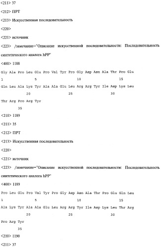 Аналог панкреатического полипептида человека (варианты), фармацевтическая композиция на его основе, способ лечения ожирения или диабета, способ снижения аппетита, уменьшения поглощения пищи или снижения потребления калорий и способ косметического снижения массы посредством указанного аналога (патент 2506273)