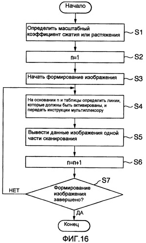 Устройство формирования изображения (патент 2373063)
