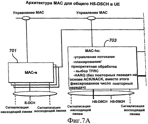 Индивидуальные и групповые идентификаторы для абонентского оборудования в беспроводных системах с совместно используемым транспортным каналом (патент 2414097)