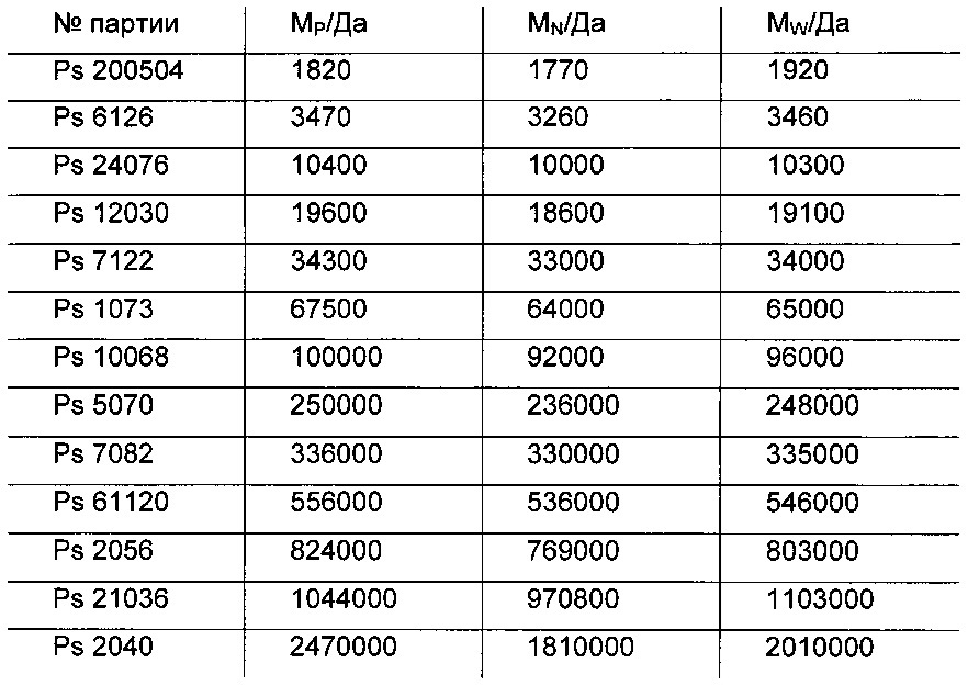 Композиция на основе поливинилхлорида, труба, канал или контейнер, применение композиции пвх и применение трубы, канала или контейнера (патент 2621109)