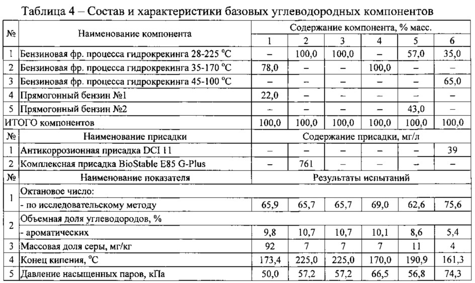 Альтернативное автомобильное топливо и способ его получения (патент 2605954)