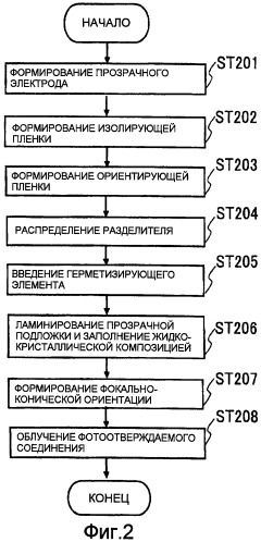 Жидкокристаллическое оптическое устройство и способ его изготовления (патент 2415452)