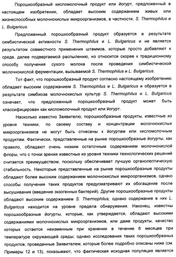 Порошкообразный кисломолочный продукт или йогурт с высоким содержанием молочнокислых микроорганизмов (патент 2452185)