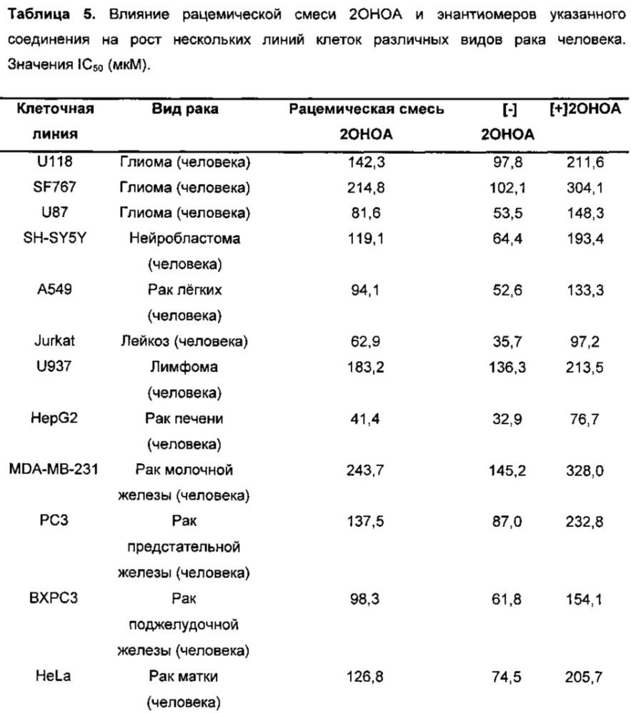 Энантиомеры 2-гидроксипроизводных жирных кислот (патент 2637937)