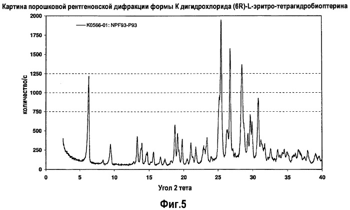 Композиции тетрагидробиоптерина и способы его количественной оценки (патент 2486899)
