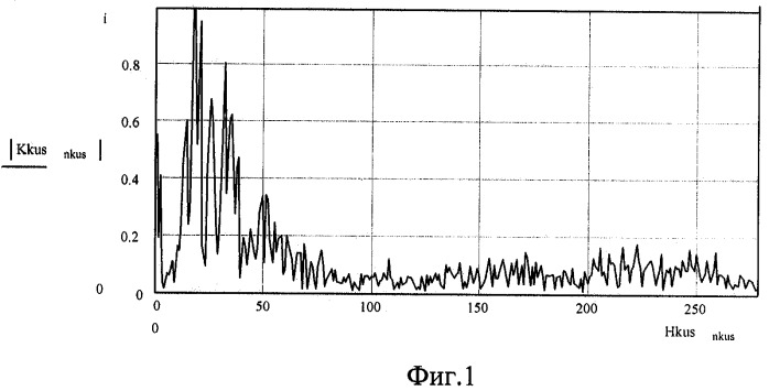 Способ оценки усталости асфальтобетона при циклических динамических воздействиях (патент 2299417)