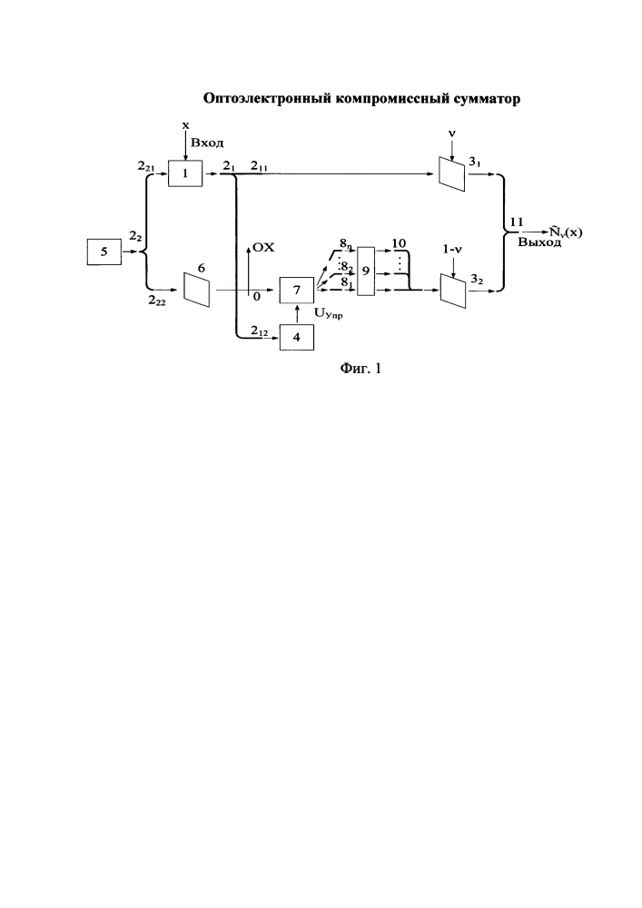 Оптоэлектронный компромиссный сумматор (патент 2646366)