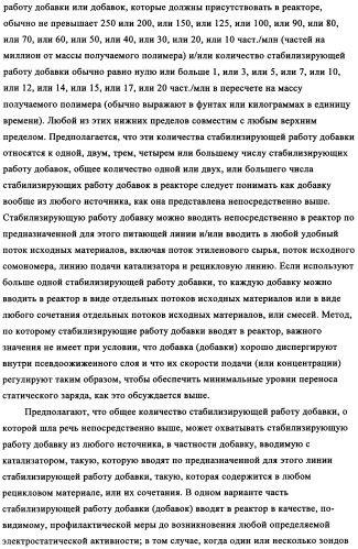 Способ устранения образования отложений в газофазных реакторах (патент 2348650)