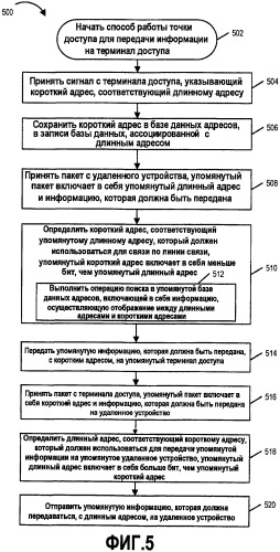 Способ и устройства для использования коротких адресов в системе связи (патент 2413377)