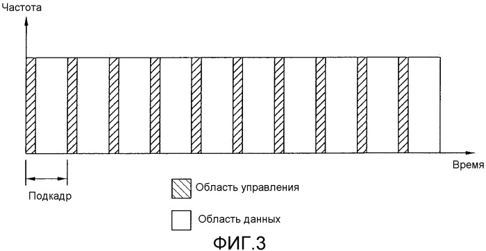 Устройство и способ предотвращения блокировки канала управления (патент 2505945)