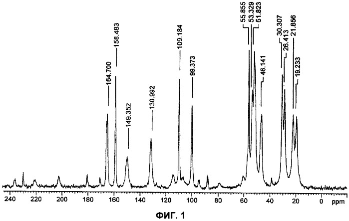 Синтез полиморфа гидрата 4-амино-5-хлоро-2-метокси-n-(1-абазицикло[3.3.1]нон-4-ил)бензамида гидрохлорида (патент 2337102)