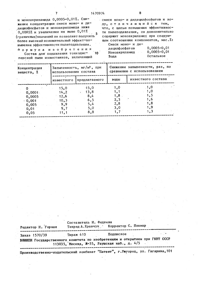 Состав для подавления тонкодисперсной пыли известняков (патент 1470974)