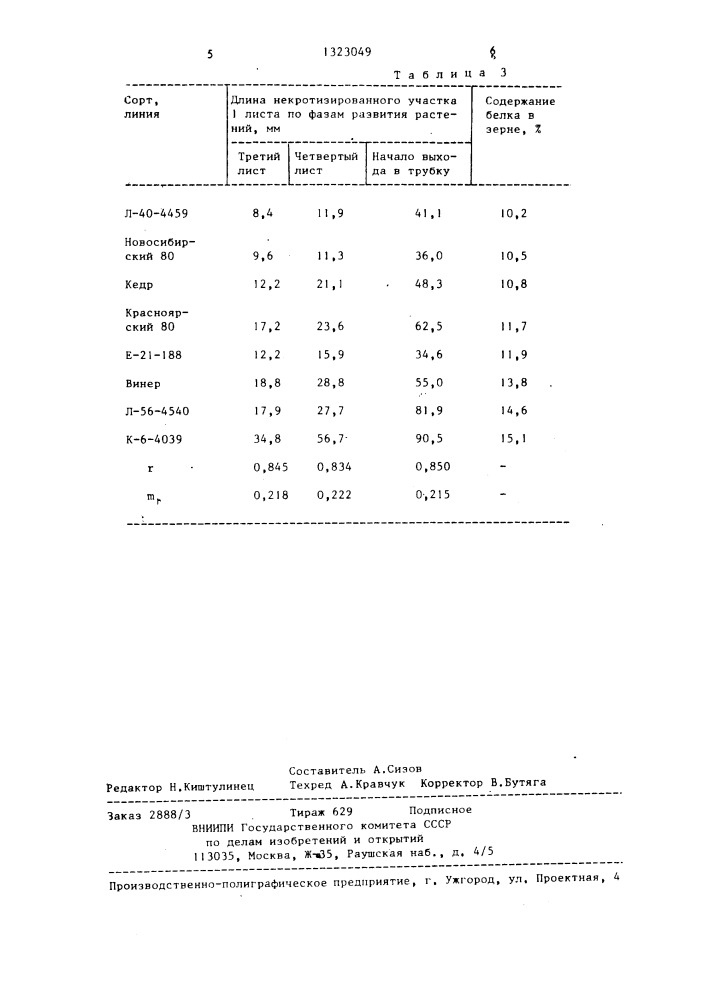 Способ оценки ячменя на содержание белка (патент 1323049)