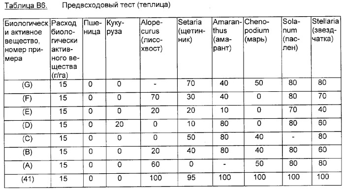 Замещенные тиен-3-илсульфониламино(тио)карбонилтриазолиноны и гербицидное средство на их основе (патент 2316555)