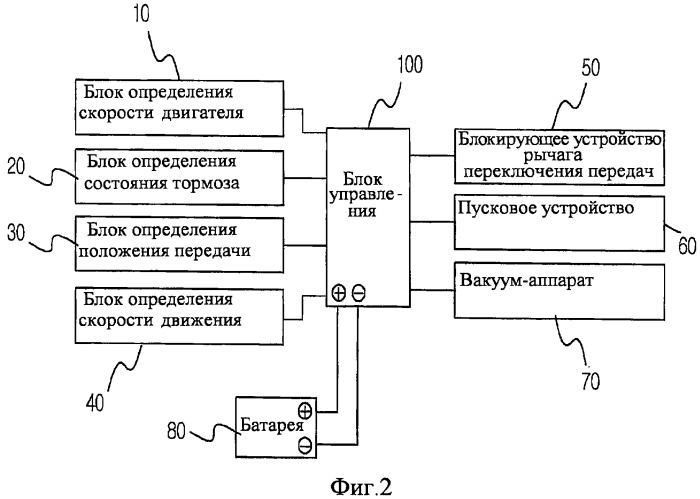 Система для безопасного запуска автомобиля и способ такого запуска (патент 2321506)