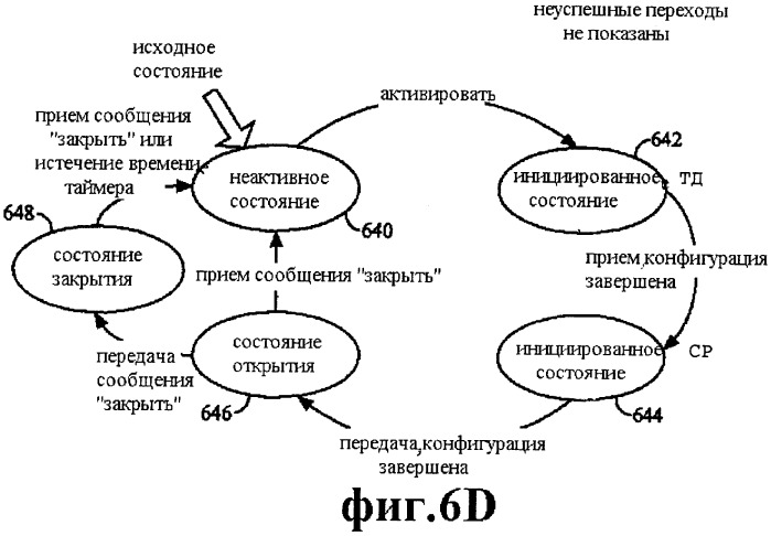 Способ и устройство для обеспечения конфигурируемых уровней и протоколов (патент 2258317)