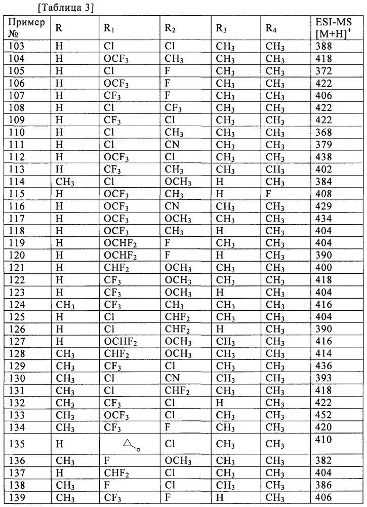 Тетрагидроимидазо[1,5-d][1,4]оксазепиновое производное (патент 2659219)