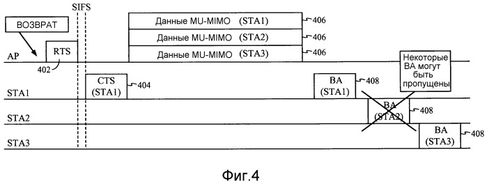 Обнаружение коллизий и адаптация окна возврата для многопользовательской передачи mimo (патент 2533312)